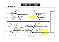 특성요인도