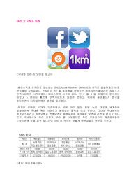 Facebook (페이스북의 시작과 성장)