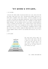 한국 발전현황 및 전력수급형태