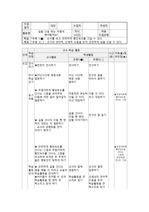 지도안(1)_최종 길을 건널 때는 어떻게 해야할까요?