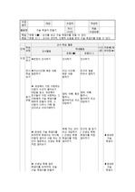 지도안(2)_최종 구슬 목걸이 만들기