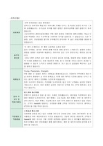 KT 2010년 신입 공채 자기소개서 (최종 합격)