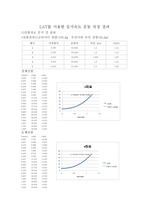 lat를 이용한 등가속도 운동 측정 결과