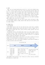 치매(노인, 정신간호학)