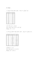 [일반물리학실험] 옴의 법칙 결과보고서