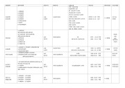 5대 사회보험과 공공부조 표