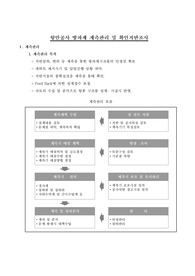항만공사 방파제 계측관리 및 확인지반조사사례,계측관리 및 확인지반조사,항만공사계측관리