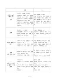 [동과서] EBS다큐프라임  동과 서 (동양인과 서양인의 차이점을 개념정리 함)
