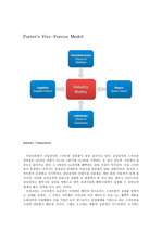 Apple iPhone 의 Five Forces Model (경쟁세력모형) 분석