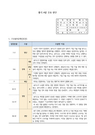 룻기 4장 구조 연구