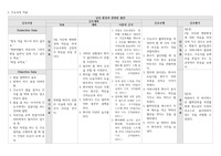 낯선 환경과 관련된 불안