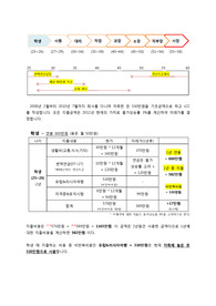 인생설계 공학경제 LCC