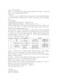 일반화학 및 실험 2 양이온의 정성 분석 실험 레포트