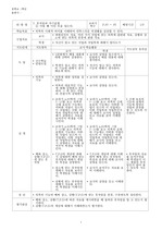 중1 가정 학습지도안