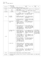 중2 학습지도안 가족관계