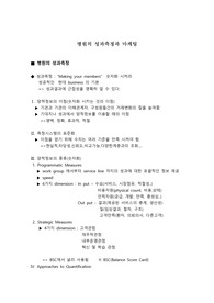 병원의 성과측정과 마케팅