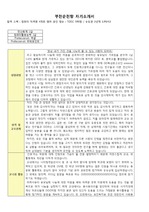 부천순천향 병원 간호사 합격 자기소개서 2012