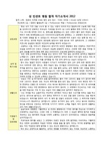 성빈센트 병원 합격 자기소개서 2012 간호사