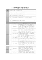 행위기준평가법