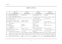 미국의 20세기 교육사조