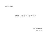 2012 대선 후보 공약 비교 (박근혜 후보, 문재인 후보)