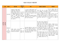 식품의 원인균과 예방대책