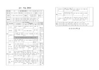 [특수 지도안] 특수 컴퓨터 학습지도안