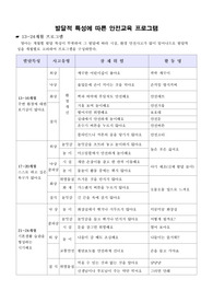 영아기 발달적 특성에 따른 안전교육프로그램