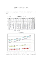 특수학급의 증설과 그 이유