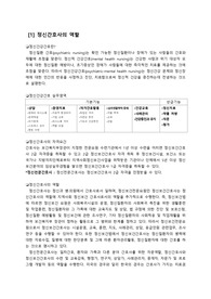 정신간호사의 역할