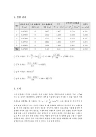 단진자에 의한 중력가속도 측정 결과리포트