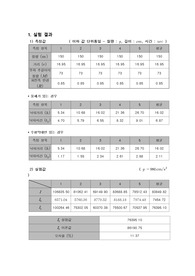 회전장치에 의한 관성모멘트의 측정 결과리포트