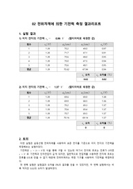 02 전의차계에 의한 기전력 측정 결과리포트