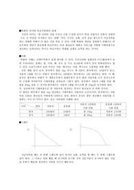 특화의 의미와 비교우위와의 관계