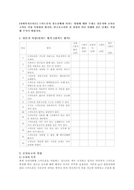 스마트폰이 청소년에게 미치는 영향에 대한 주제로 설문지와 조사보고서를 직접 작성하려 합니다. 연구보고서의 전 과정이 아닌 아래와 같은 단계로 작성해 주시기 바랍니다.