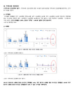 지역사회 보건소 사업