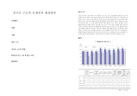 장시간 근로의 문제점과 해결방안