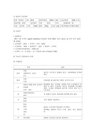 담석증완성
