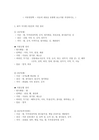 아동영양학 - 내가 식사한 식단 작성 및 영양상태 분석