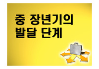 인간행동주기-중장년기 발단단계