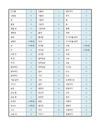 공무원, 공기업, 공단, 인적성, 국어능력시험 대비 표준어 정리
