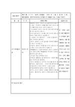 보육 실습생 아동 관찰 일지