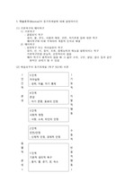 매슬로우(Maslow)의 동기위계설, 에릭슨(Erikson)의 성격발달 8단계설에 대해 설명하고 그 교육적 시사점을 논하시오