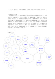 프로젝트 접근법 수업 - 자동차 주제망