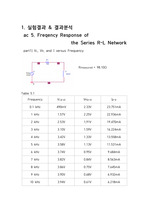 Freqency Response of  the Series R-L Network 9주차 결과레포트