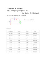 Freqency Response of  the Series R-C Network 10주차 결과레포트