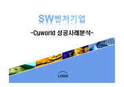 Cyworld. 싸이월드 성공사례 분석, SWOT분석