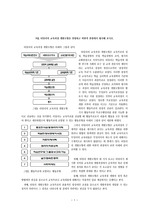 9장, 타일러의 교육과정 개발모형