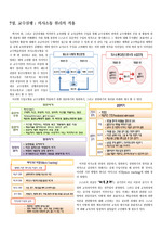 교수실행-의사소통 원리의 적용