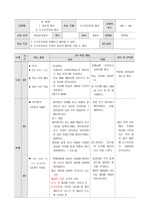 8차시-도수분포표와평균 수업지도안